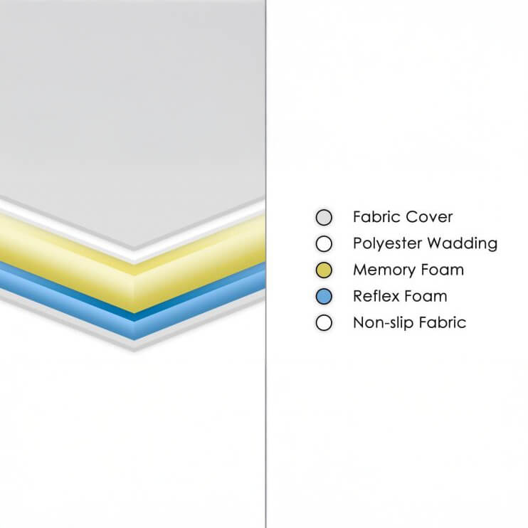 Pressure Sensitive Memory Foam Mattress