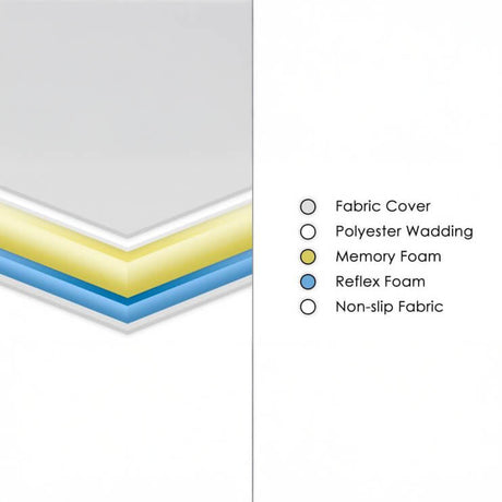 Pressure Sensitive Memory Foam Mattress
