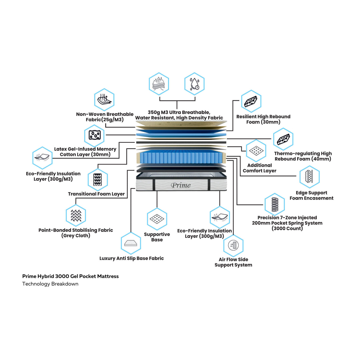 Prime 3000 Pocket Gel Mattress