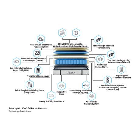 Prime 3000 Pocket Gel Mattress